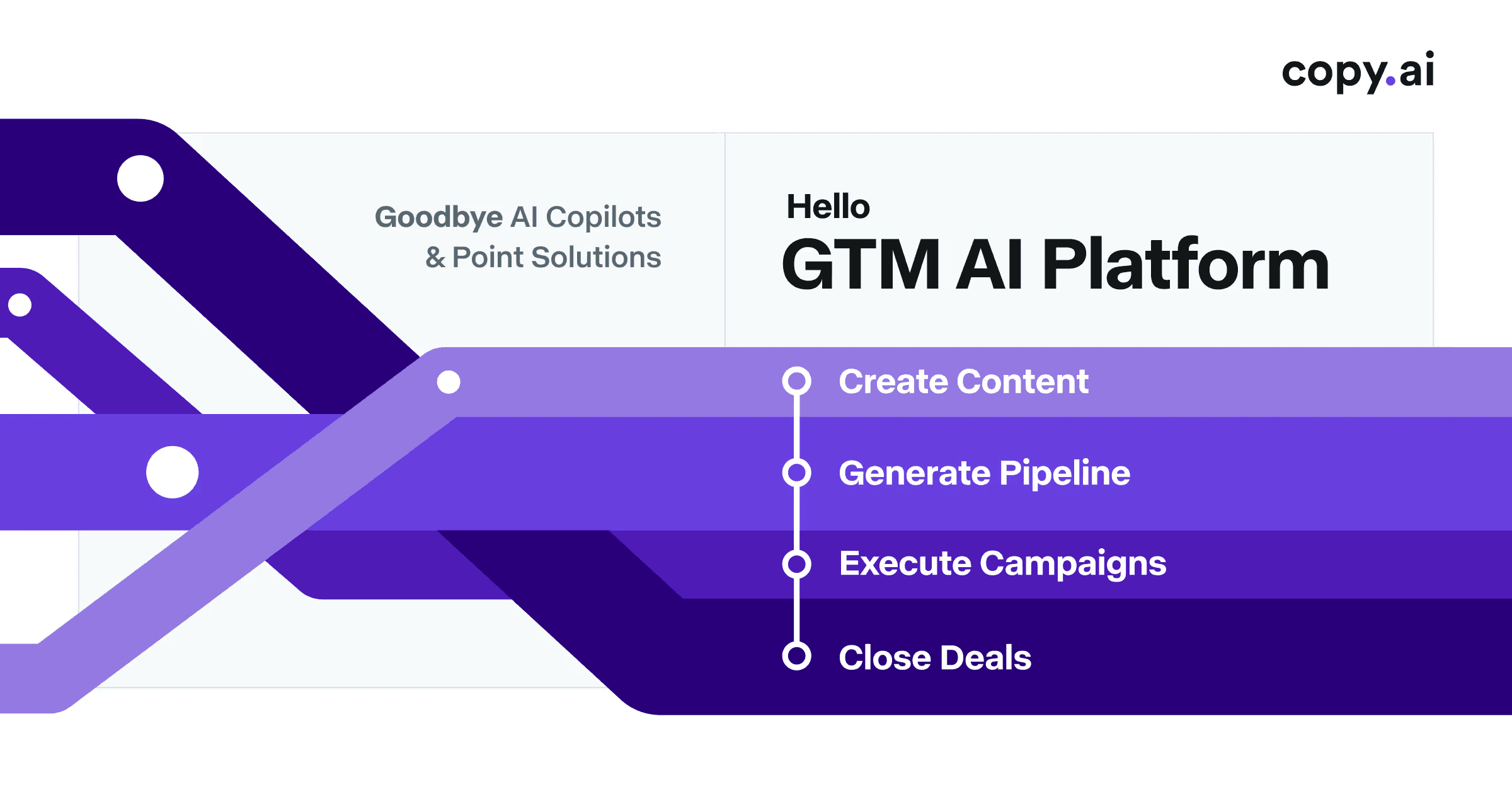 Copy.ai - Product screenshot